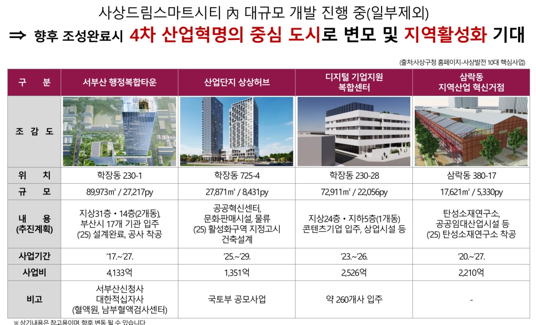 더파크 동원비스타 소통공간